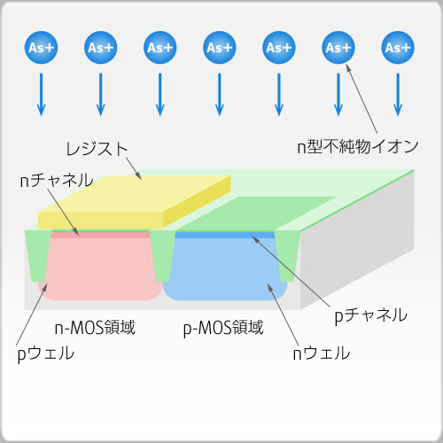 pチャネル