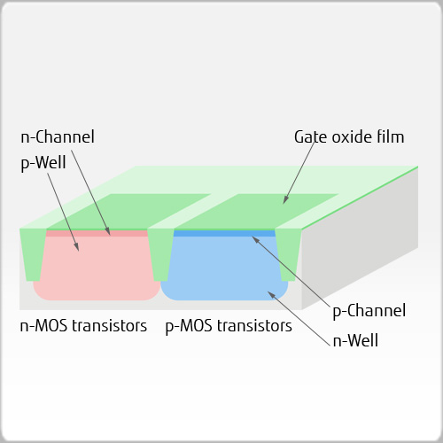 3. Gate oxidation and gate formation MIE FUJITSU SEMICONDUCTOR LIMITED