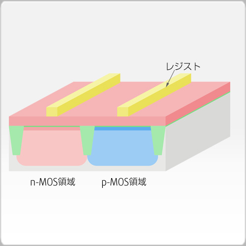 ゲートレジストパターン形成