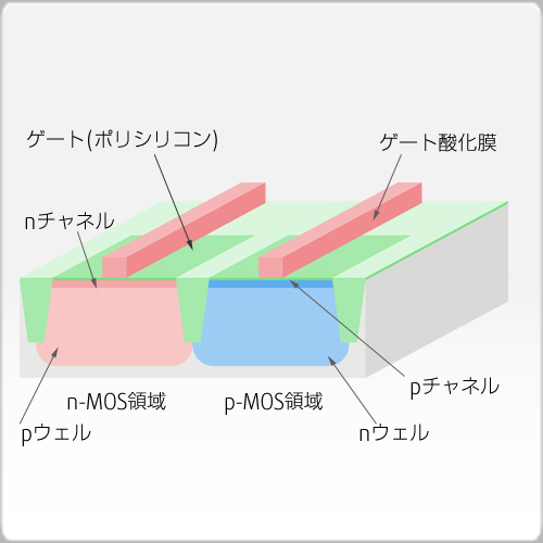 ゲートエッチング