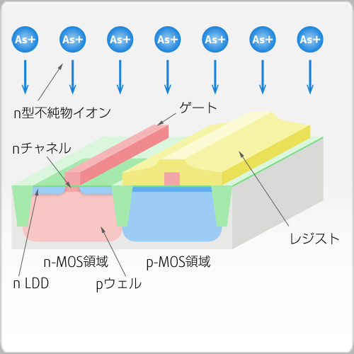 n-LDD