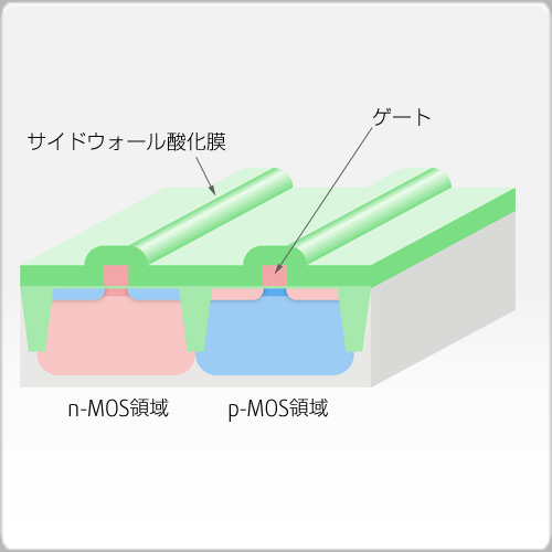 サイドウォール酸化膜成長