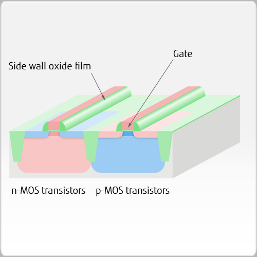 5. Side wall spacers MIE FUJITSU SEMICONDUCTOR LIMITED