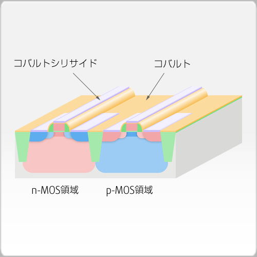 コバルトシリサイド化