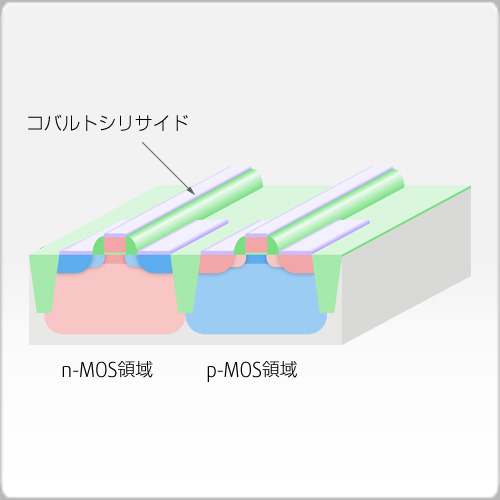 コバルト除去