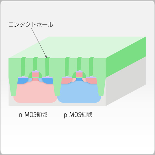 コンタクトホールエッチング