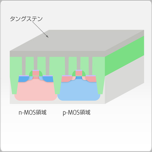 プラグタングステン埋め込み