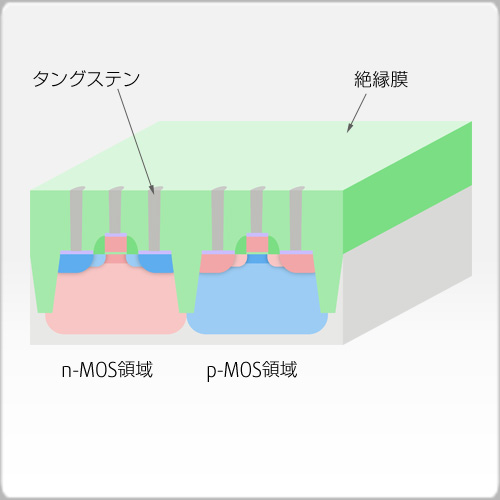 プラグタングステン研磨
