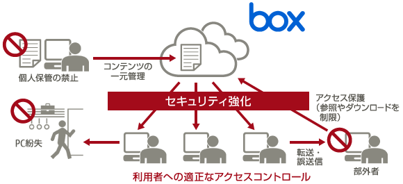 セキュリティ・情報漏えい対策の強化 セキュリティ・情報漏えい対策の強化