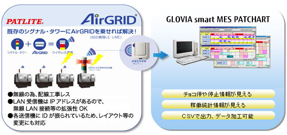 GLOVIA smart MES PATCHARTの特長とメリット GLOVIA smart MES PATCHARTの特長とメリット