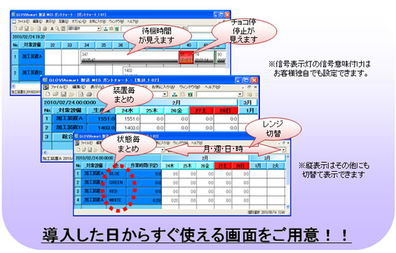 GLOVIA smart MES PATCHARTの標準画面(例) GLOVIA smart MES PATCHARTの標準画面(例)