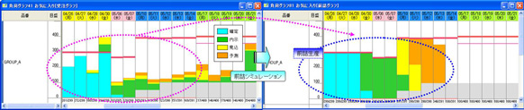 GLOVIA smart MES PSI Collaboratorで受注変動に合せた前詰シミュレーション GLOVIA smart MES PSI Collaboratorで受注変動に合せた前詰シミュレーション