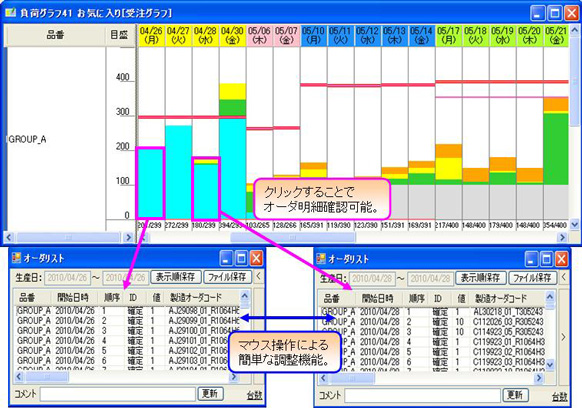 GLOVIA smart MES PSI Collaboratorで生産日/オーダー生産順序の確認/調整 GLOVIA smart MES PSI Collaboratorで生産日/オーダー生産順序の確認/調整