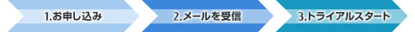 【図】1. お申込み 2.メールを受信 3.トライアルスタート 【図】1. お申込み 2.メールを受信 3.トライアルスタート