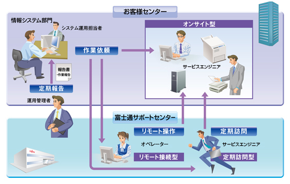 イメージ イメージ