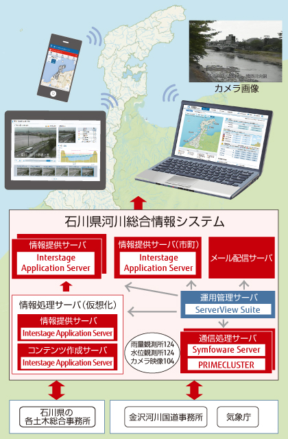 石川県様が導入したシステムの概要図です