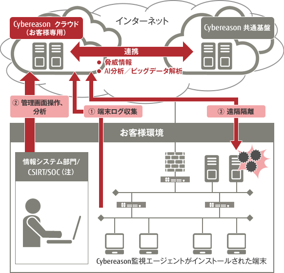 イメージ イメージ