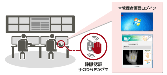 セキュリティ強化:オペレータ管理機能 セキュリティ強化:オペレータ管理機能