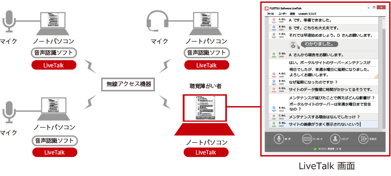 LiveTalk4台接続時 LiveTalk4台接続時