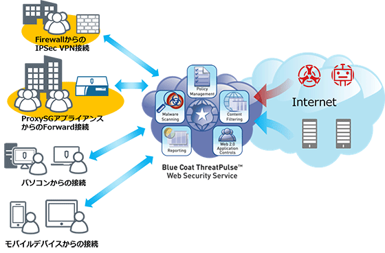Blue Coatクラウドサービス 富士通ソーシアルサイエンスラボラトリ