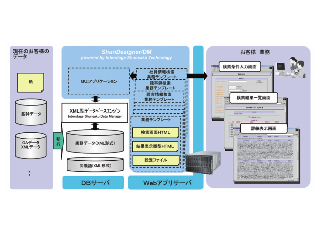shundesigner dm 富士通九州システムズ