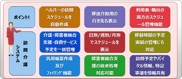 訪問介護システム 訪問介護システム