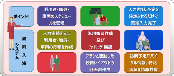 訪問入浴システム 訪問入浴システム