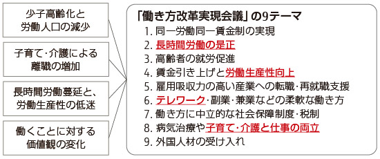 政府の取り組み 政府の取り組み
