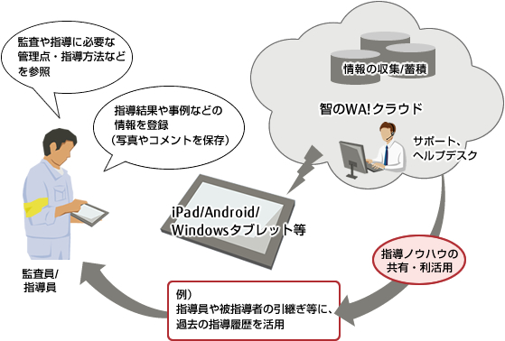 利用イメージ 利用イメージ