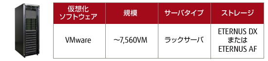 【仮想化ソフトウェア】VMware、【規模】~7,560VM、【サーバタイプ】ラックサーバ、【ストレージ】ETERNUS DX または ETERNUS AF 【仮想化ソフトウェア】VMware、【規模】~7,560VM、【サーバタイプ】ラックサーバ、【ストレージ】ETERNUS DX または ETERNUS AF
