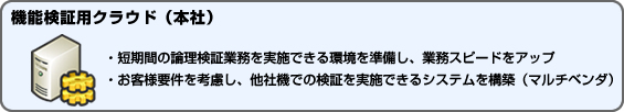 機能検証用クラウド(本社)・短期間の論理検証業務を実施できる環境を準備し、業務スピードをアップ・お客様要件を考慮し、他社機での検証を実施できるシステムを構築(マルチベンダ) 機能検証用クラウド(本社)・短期間の論理検証業務を実施できる環境を準備し、業務スピードをアップ・お客様要件を考慮し、他社機での検証を実施できるシステムを構築(マルチベンダ)