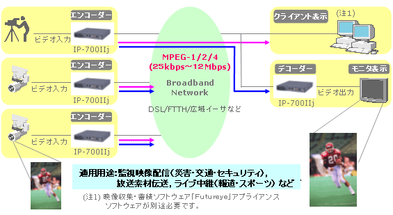 IP-700IIj システムイメージ