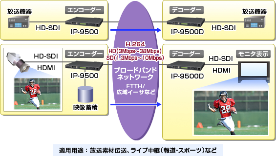 IP-9500D システムイメージ