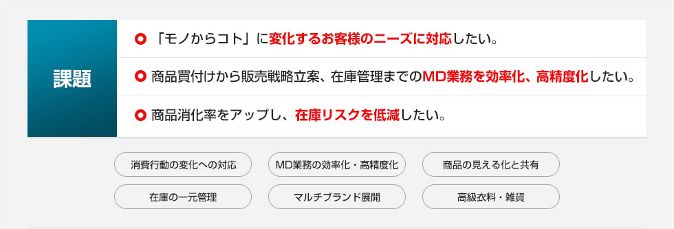 課題:・「モノからコト」に変化するお客様のニーズに対応したい。・商品買付けから販売戦略立案、在庫管理までのMD業務を効率化、高精度化したい。・商品消化率をアップし、在庫リスクを低減したい。 課題:・「モノからコト」に変化するお客様のニーズに対応したい。・商品買付けから販売戦略立案、在庫管理までのMD業務を効率化、高精度化したい。・商品消化率をアップし、在庫リスクを低減したい。