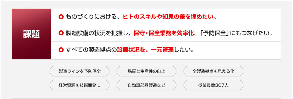 <課題> ・ものづくりにおける、ヒトのスキルや知見の差を埋めたい。 ・製造設備の状況を把握し、保守・保全業務を効率化。「予防保全」にもつなげたい。 ・すべての製造拠点の設備状況を、一元管理したい。 <課題> ・ものづくりにおける、ヒトのスキルや知見の差を埋めたい。 ・製造設備の状況を把握し、保守・保全業務を効率化。「予防保全」にもつなげたい。 ・すべての製造拠点の設備状況を、一元管理したい。