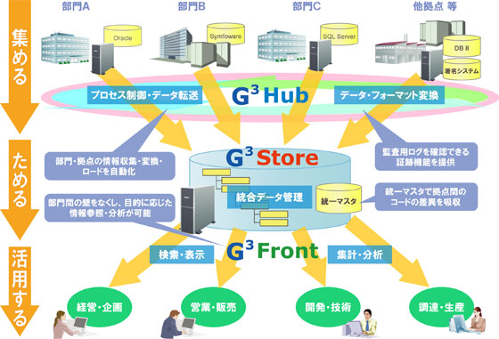 fujitsu ビジネスアプリケーション baseon g3 fujitsu japan