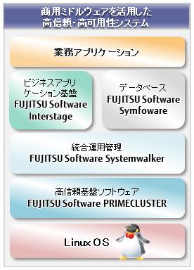 OSSソリューション概要図