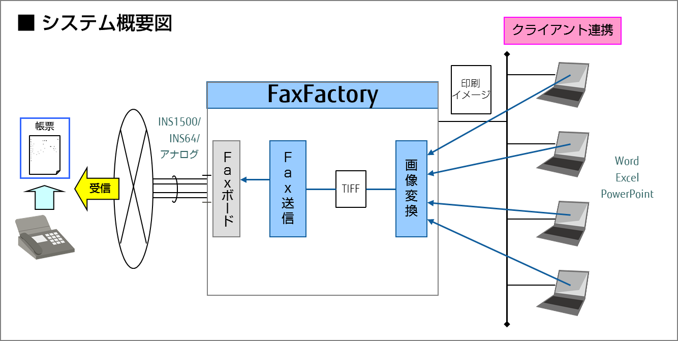 クライアント連携オプション クライアント連携オプション