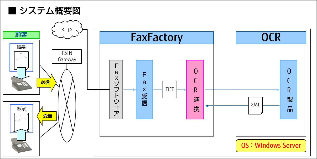 クライアント連携オプション クライアント連携オプション