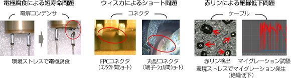 未然防止事例 未然防止事例