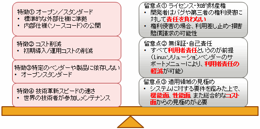 OSSの特徴と留意事項
