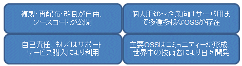オープンソース・ソフトウェア(OSS)