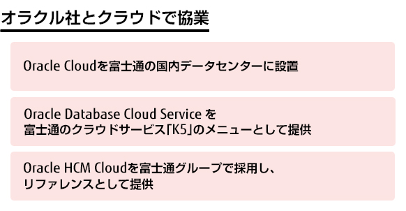 オラクル社とクラウドで協業 Oracle Cloudを富士通の国内データセンターに設置 Oracle Database Cloud Serviceを富士通のクラウドサービス「K5」のメニューとして提供 Oracle HCM Cloudを富士通グループで採用し、リファレンスとして提供" title="オラクル社とクラウドで協業 Oracle Cloudを富士通の国内データセンターに設置 Oracle Database Cloud Serviceを富士通のクラウドサービス「K5」のメニューとして提供 Oracle HCM Cloudを富士通グループで採用し、リファレンスとして提供 オラクル社とクラウドで協業 Oracle Cloudを富士通の国内データセンターに設置 Oracle Database Cloud Serviceを富士通のクラウドサービス「K5」のメニューとして提供 Oracle HCM Cloudを富士通グループで採用し、リファレンスとして提供" title="オラクル社とクラウドで協業 Oracle Cloudを富士通の国内データセンターに設置 Oracle Database Cloud Serviceを富士通のクラウドサービス「K5」のメニューとして提供 Oracle HCM Cloudを富士通グループで採用し、リファレンスとして提供