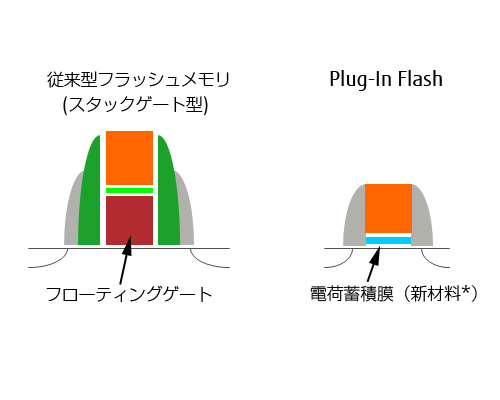 flash