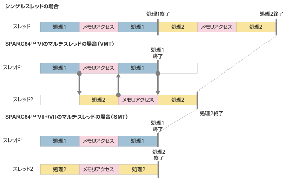 VMware総合スレ Part44 	YouTube動画>8本 ->画像>32枚 