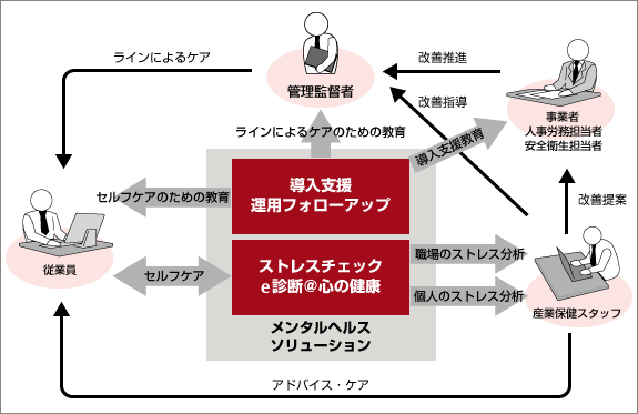 運用イメージ 運用イメージ