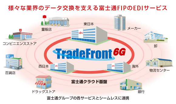 サービスイメージ図 サービスイメージ図