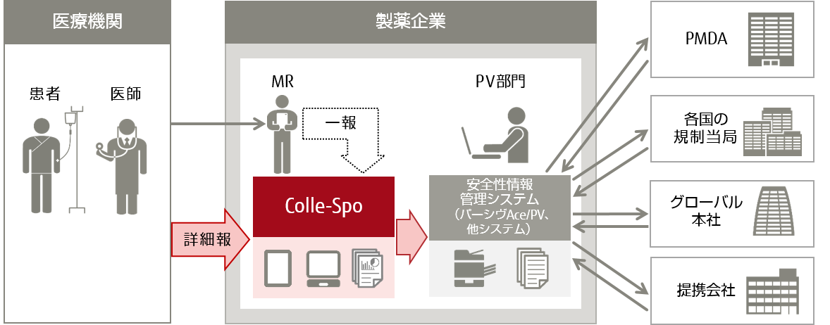 「Colle-Spo」サービスイメージの画像