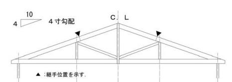 屋根トラス梁の形状のイメージ画像