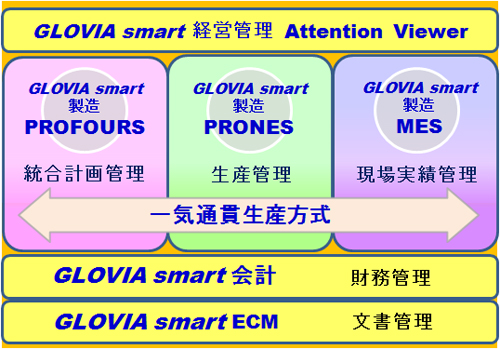 GLOVIA smart パッケージソリューション